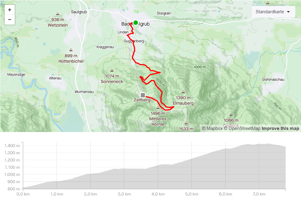 Streckenverlauf und Höhenlauf